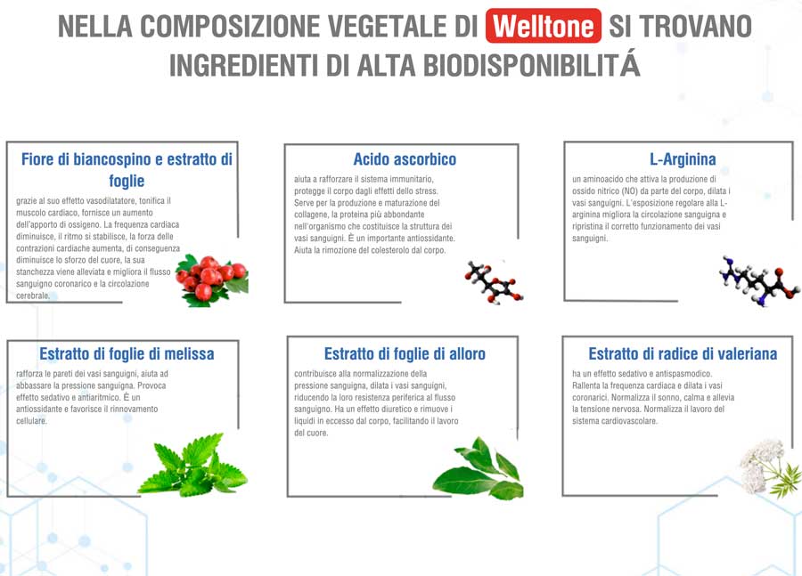 welltone ingredienti